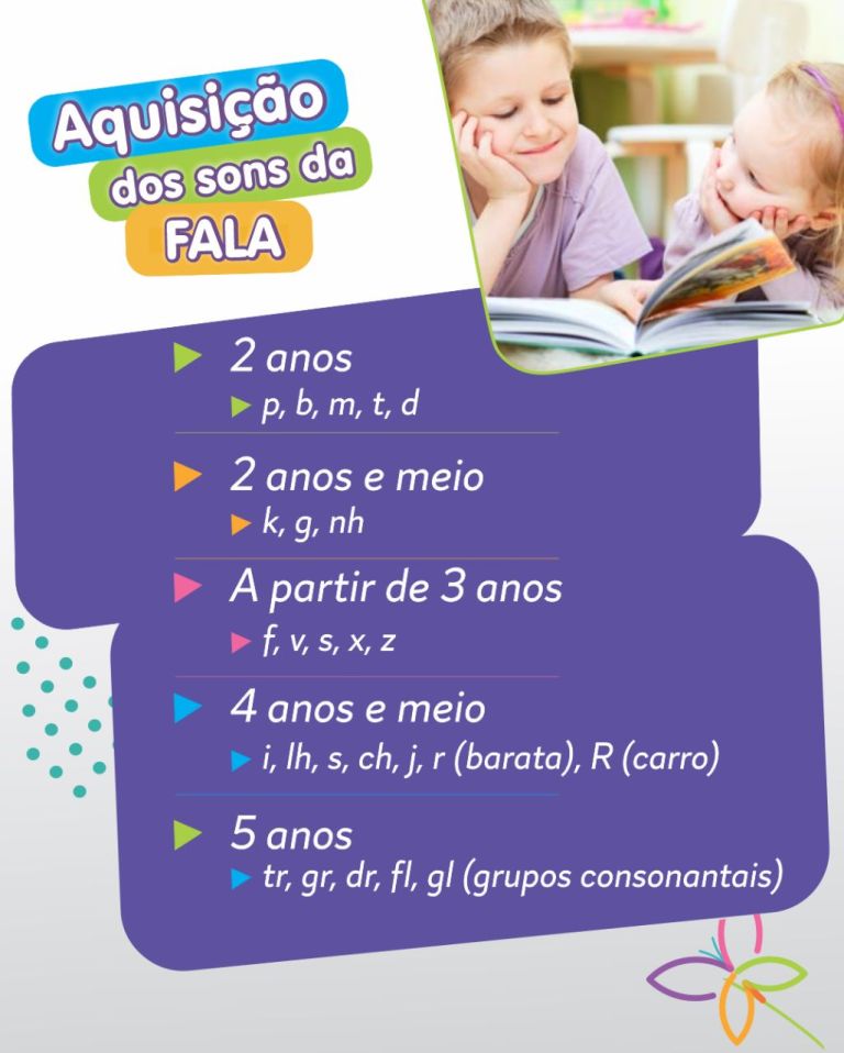 Aquisição dos sons da fala – Núcleo Aprimorar